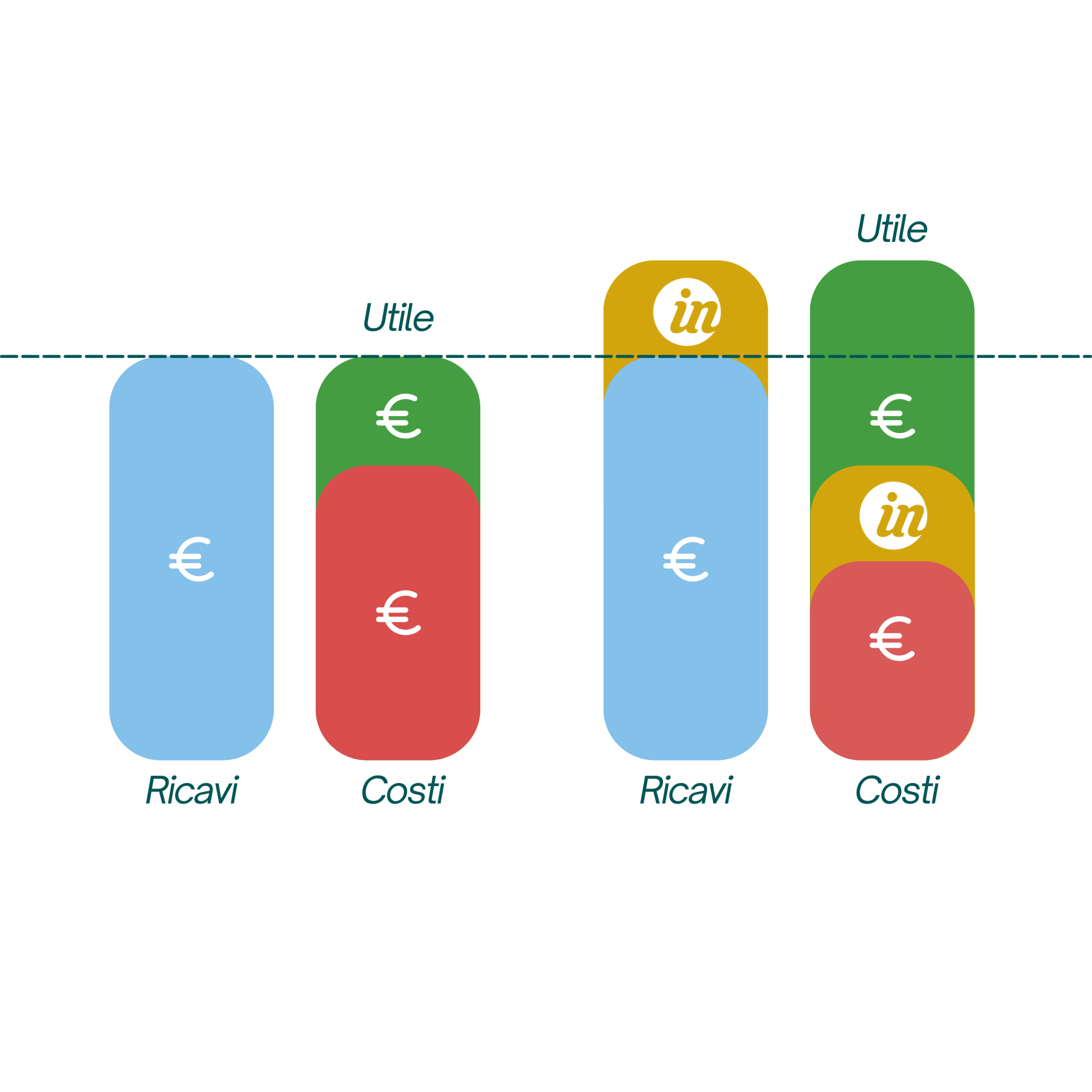 L'equazione del risparmio